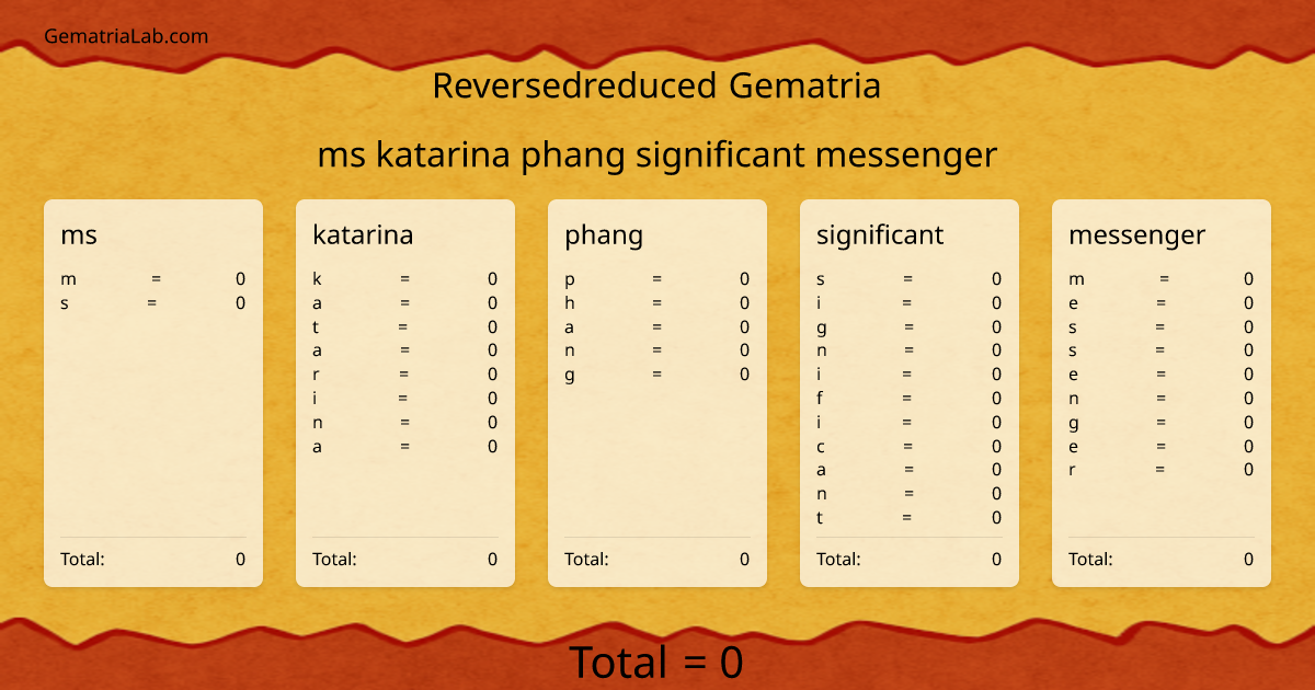 ms katarina phang significant messenger in reversedreduced Gematria